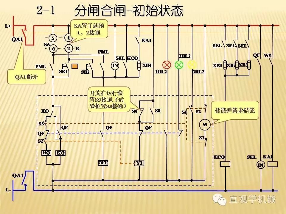 中壓開關柜高清3D動畫分析，控制原理ppt，瘋狂