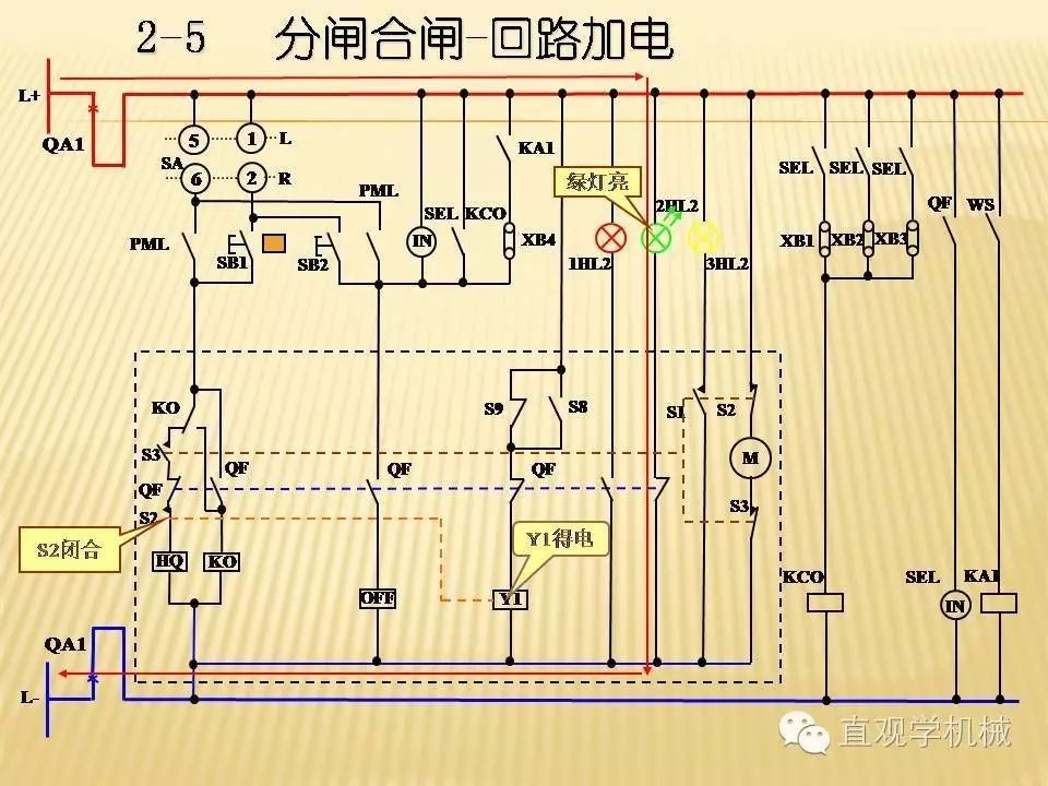 中壓開關柜高清3D動畫分析，控制原理ppt，瘋狂
