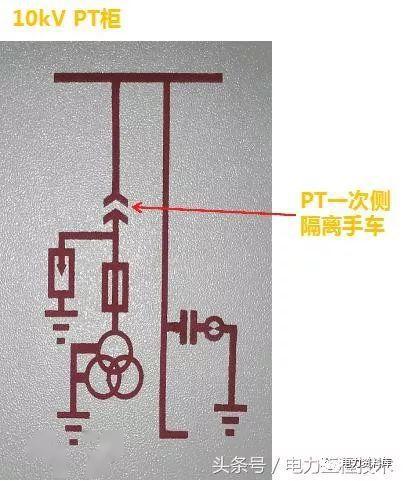 高壓開關柜基本知識，圖形分析