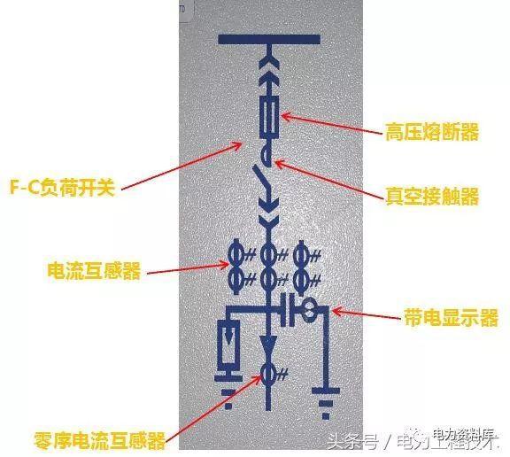 高壓開關柜基本知識，圖形分析