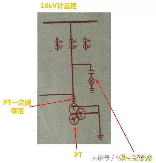 高壓開關柜基本知識，圖形分析