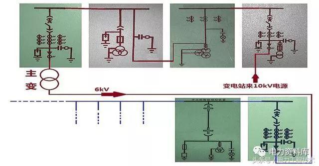 高壓開關柜基本知識，圖形分析