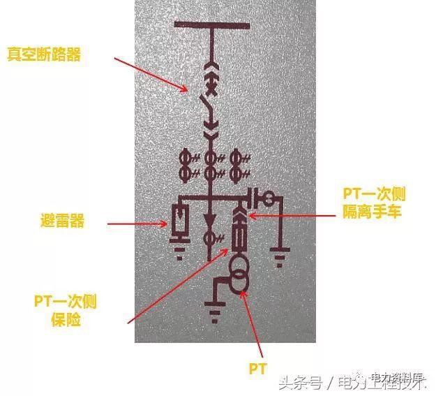 高壓開關柜基本知識，圖形分析