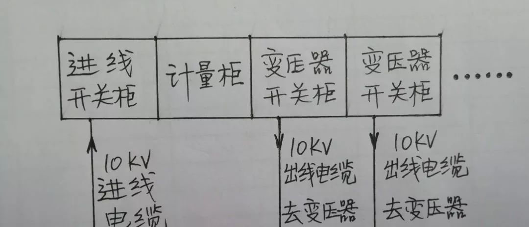 高壓開關柜配置知識，純干貨！