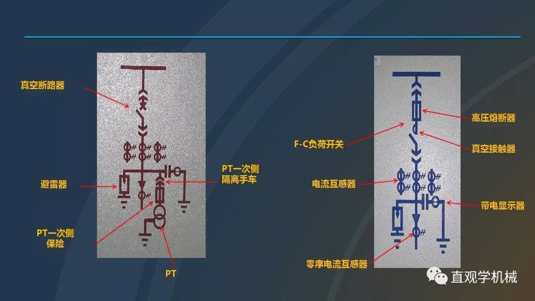 高壓開關柜培訓課件，68頁ppt插圖，帶走！