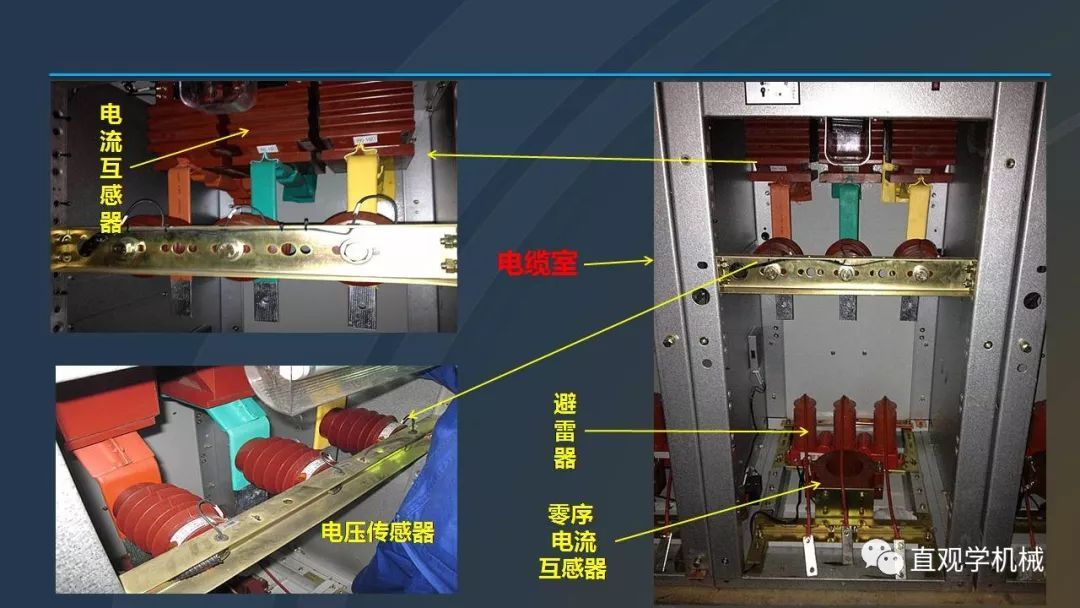高壓開關柜培訓課件，68頁ppt插圖，帶走！