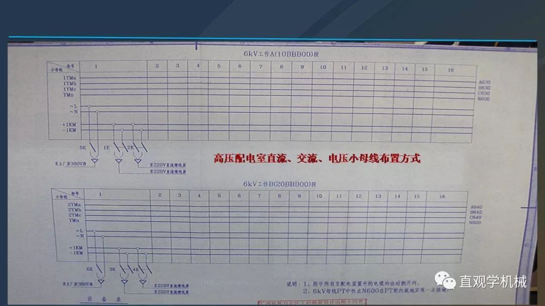 高壓開關柜培訓課件，68頁ppt插圖，帶走！