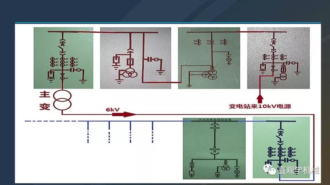 高壓開關柜培訓課件，68頁ppt插圖，帶走！