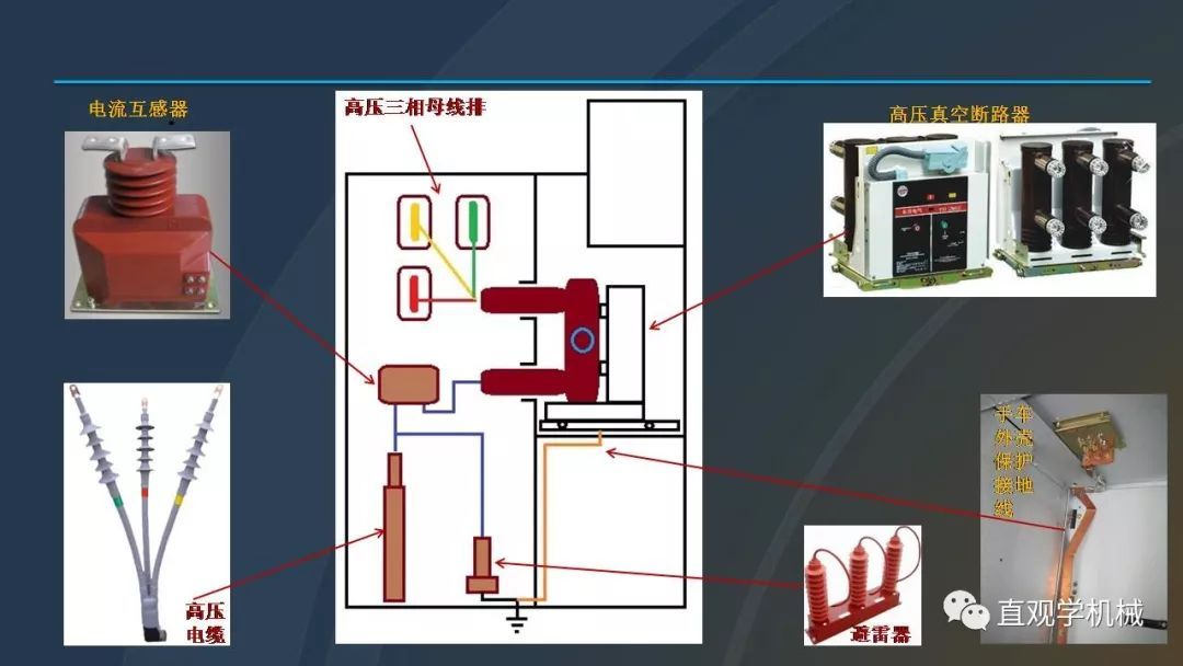 高壓開關柜培訓課件，68頁ppt插圖，帶走！
