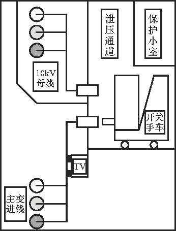 開關柜故障分析及對策！(強烈推薦)