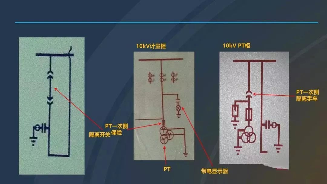干貨|圖解說明高壓開關柜，超級詳細！