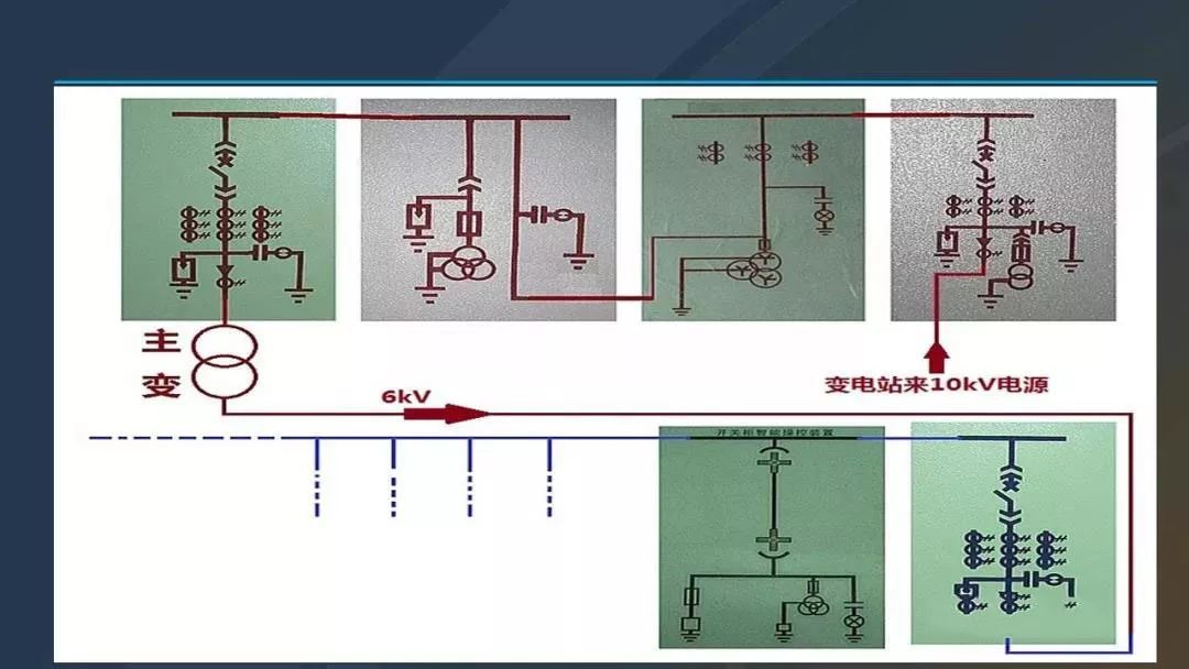 干貨|圖解說明高壓開關柜，超級詳細！