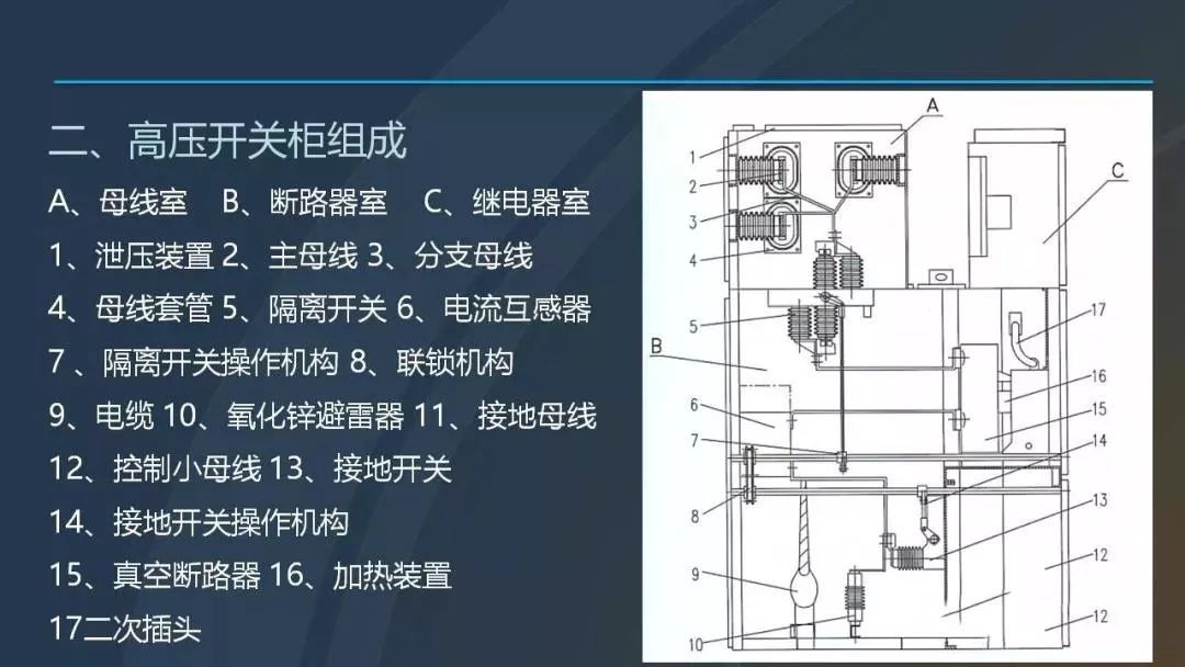 干貨|圖解說明高壓開關柜，超級詳細！