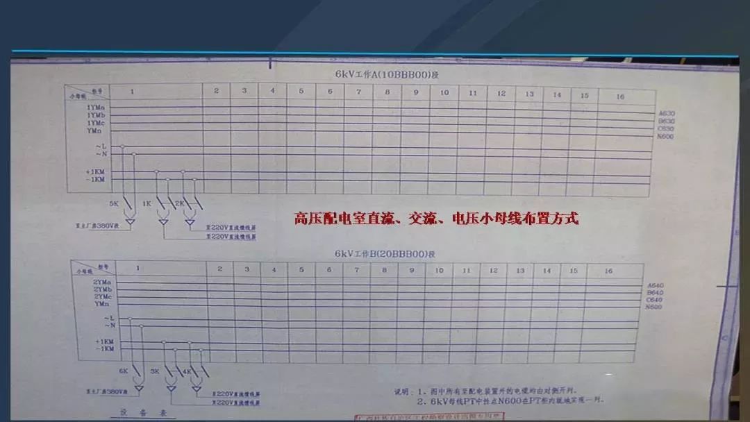 干貨|圖解說明高壓開關柜，超級詳細！