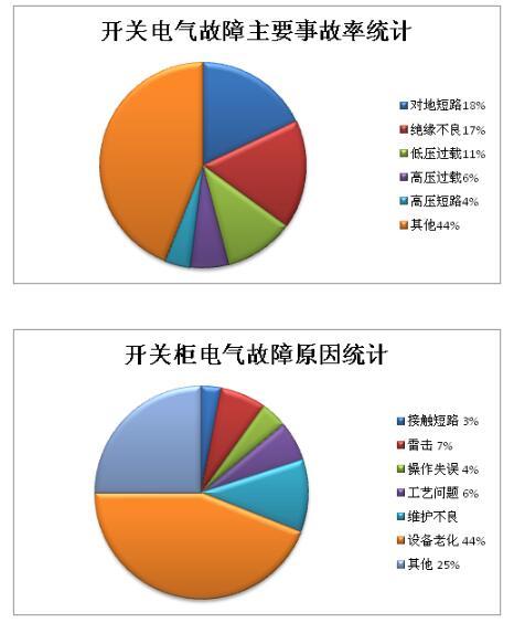 什么是功率開關柜？當電開關柜時，為什么要測量氧氣？