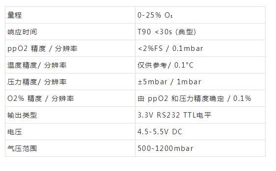 什么是功率開關柜？當電開關柜時，為什么要測量氧氣？