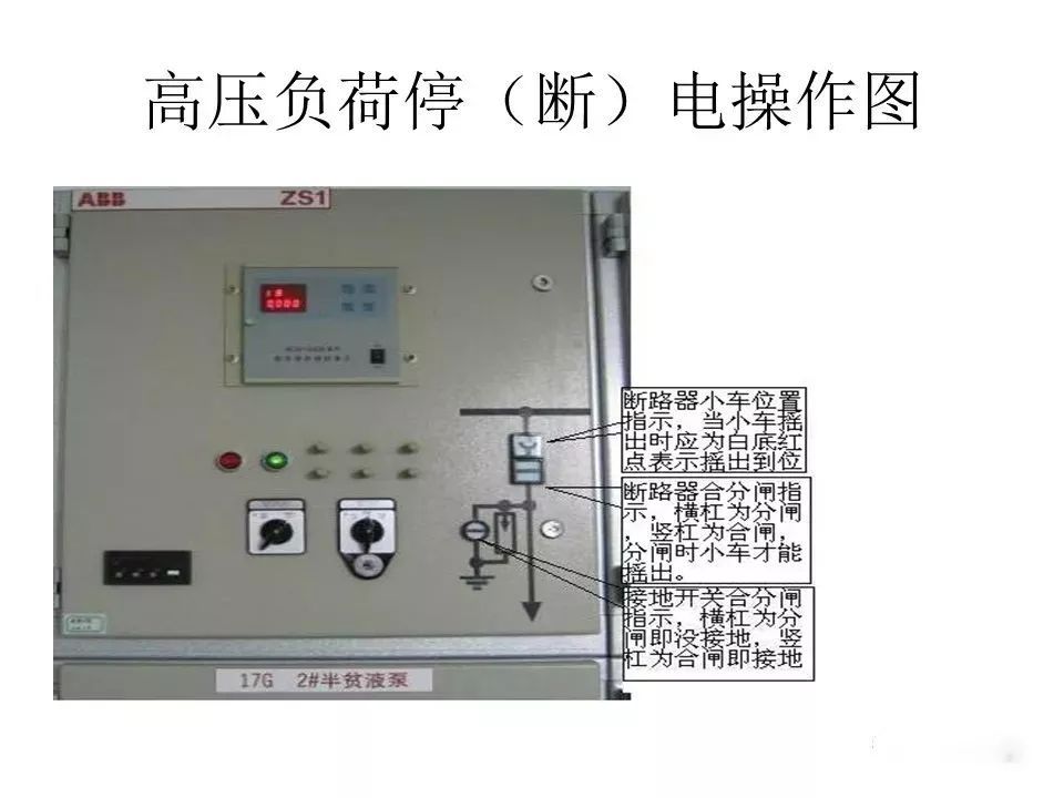 用電者必須觀看！高壓開關柜基本知識(附圖)