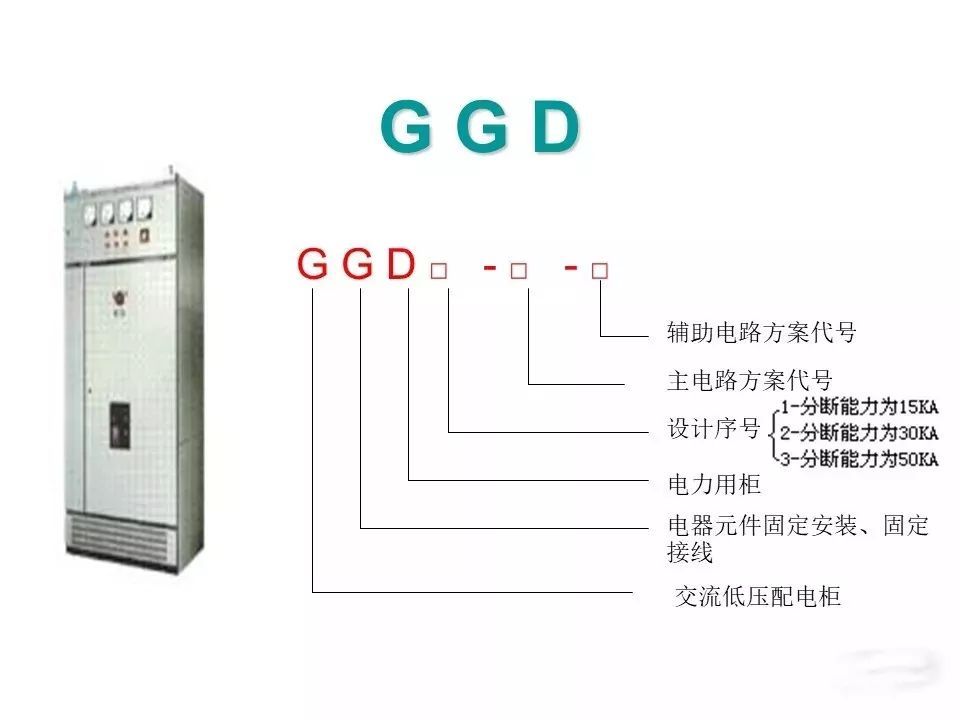 用電者必須觀看！高壓開關柜基本知識(附圖)