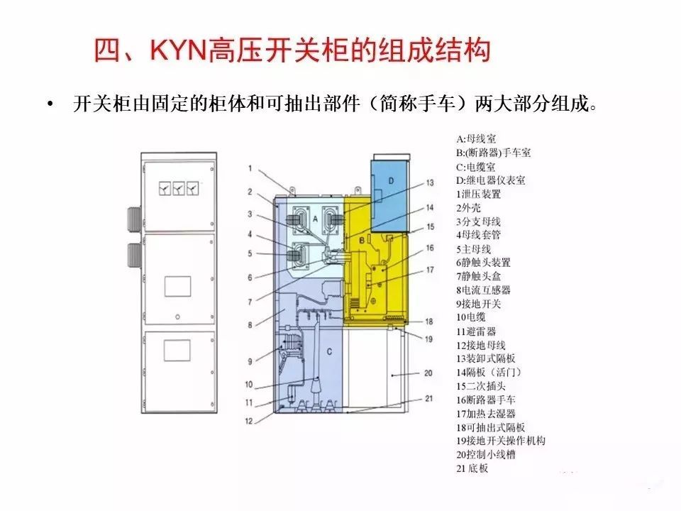 用電者必須觀看！高壓開關柜基本知識(附圖)