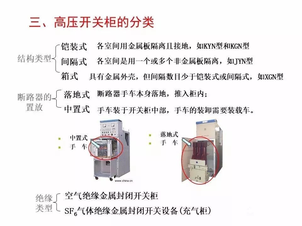 用電者必須觀看！高壓開關柜基本知識(附圖)