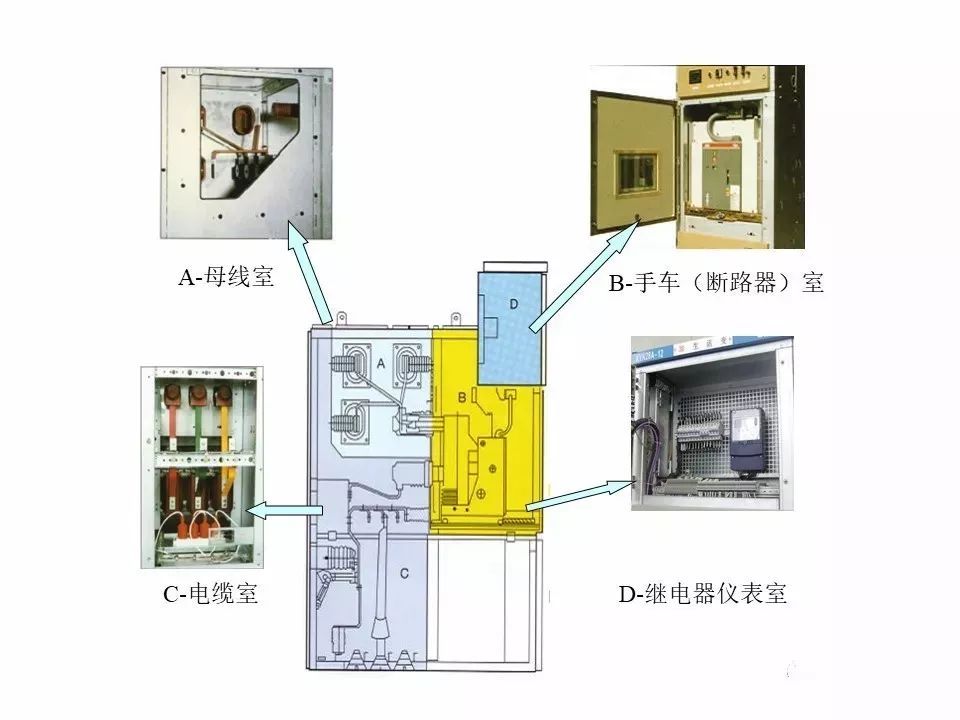 用電者必須觀看！高壓開關柜基本知識(附圖)