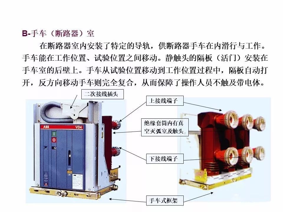 用電者必須觀看！高壓開關柜基本知識(附圖)