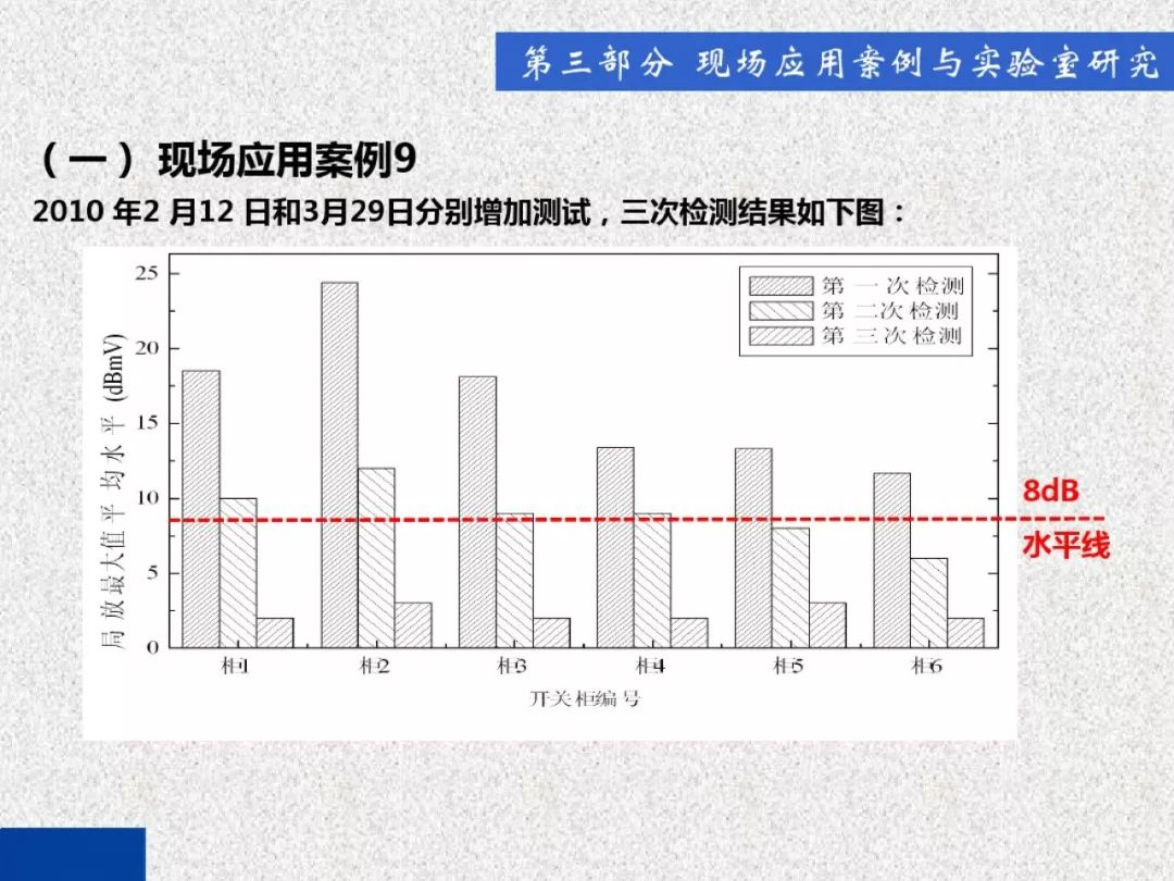 超級詳細！開關柜局部放電實時檢測技術探討