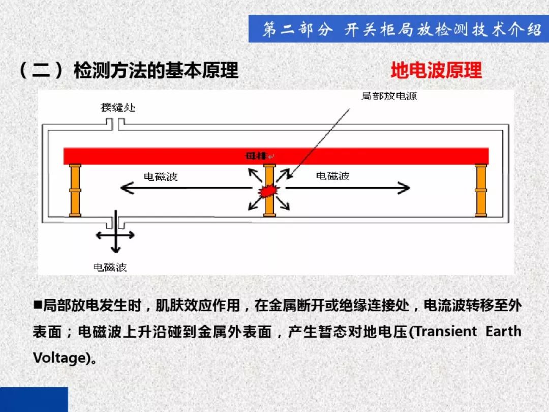 超級詳細！開關柜局部放電實時檢測技術探討