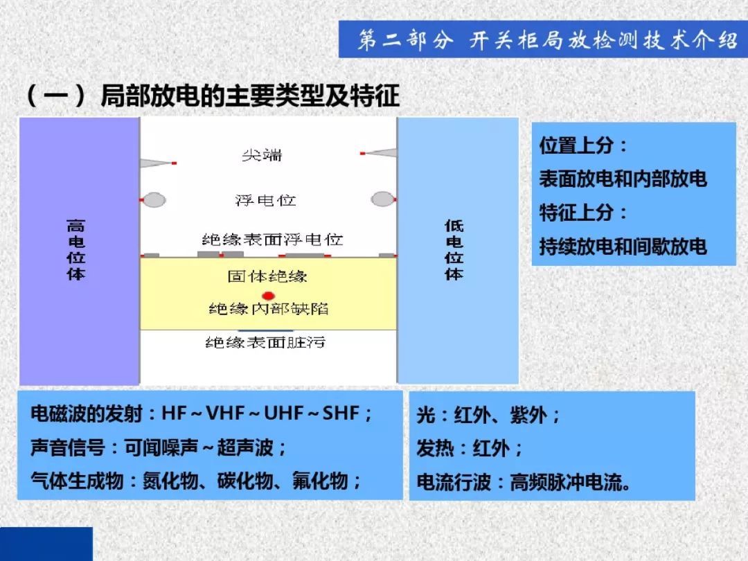超級詳細！開關柜局部放電實時檢測技術探討
