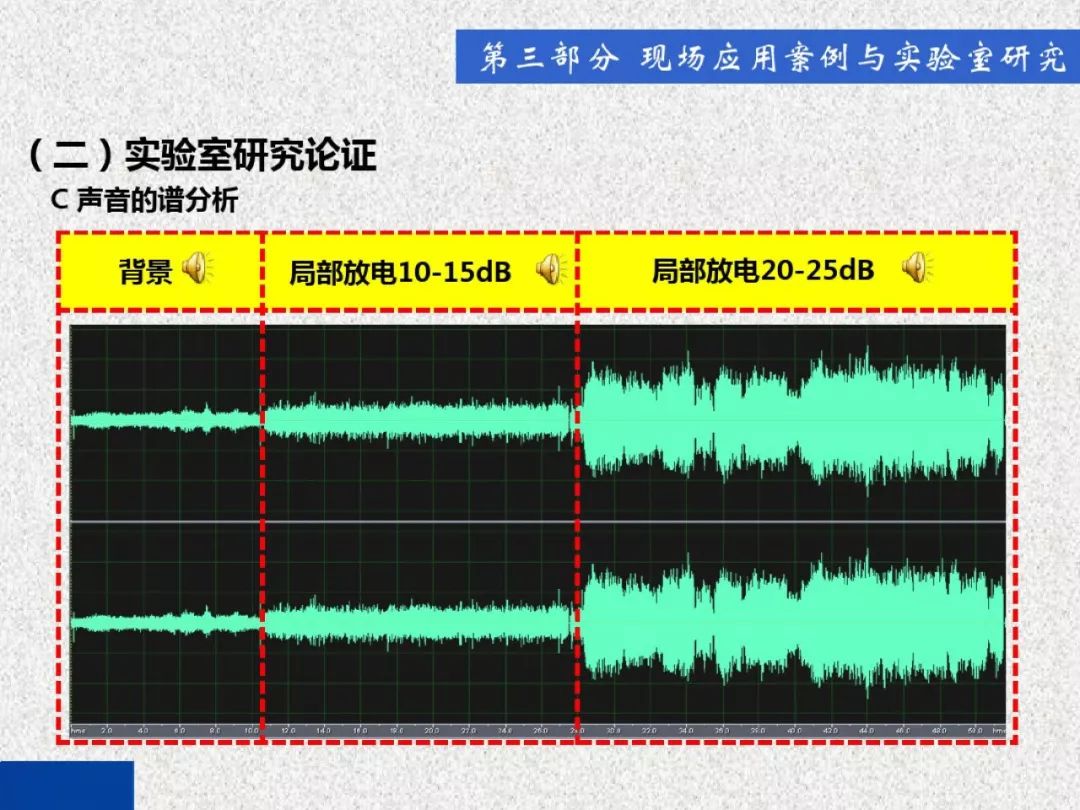 超級詳細！開關柜局部放電實時檢測技術探討