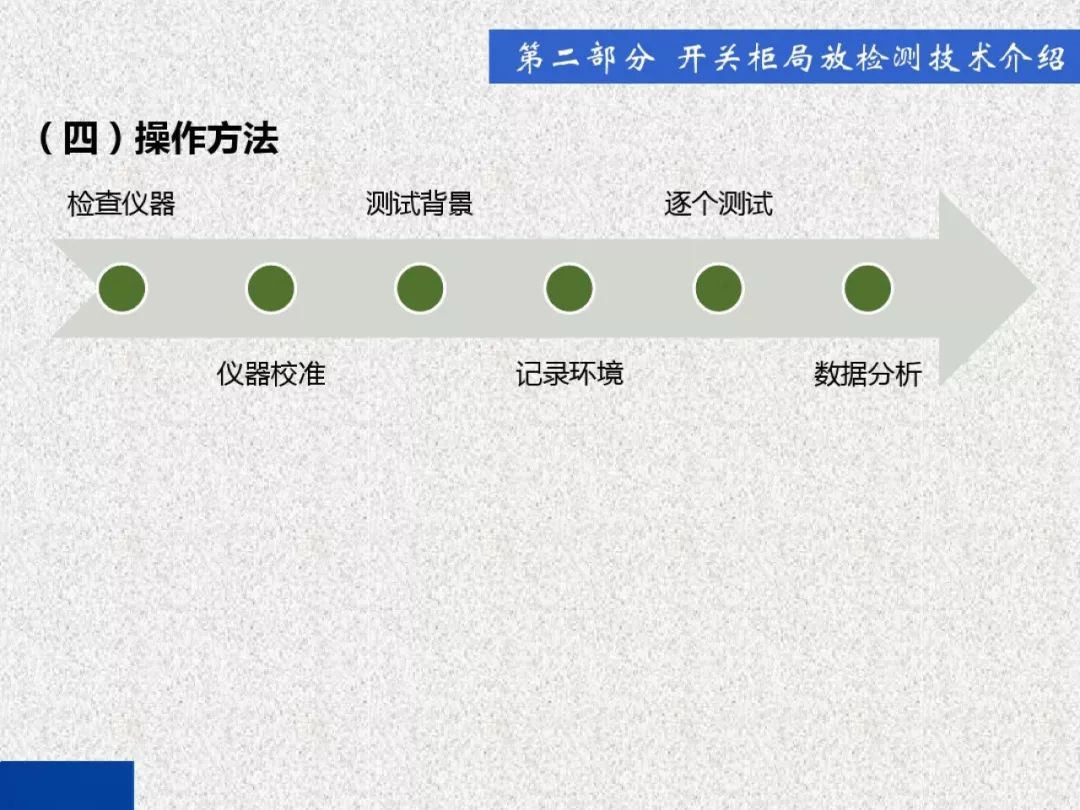 超級詳細！開關柜局部放電實時檢測技術探討