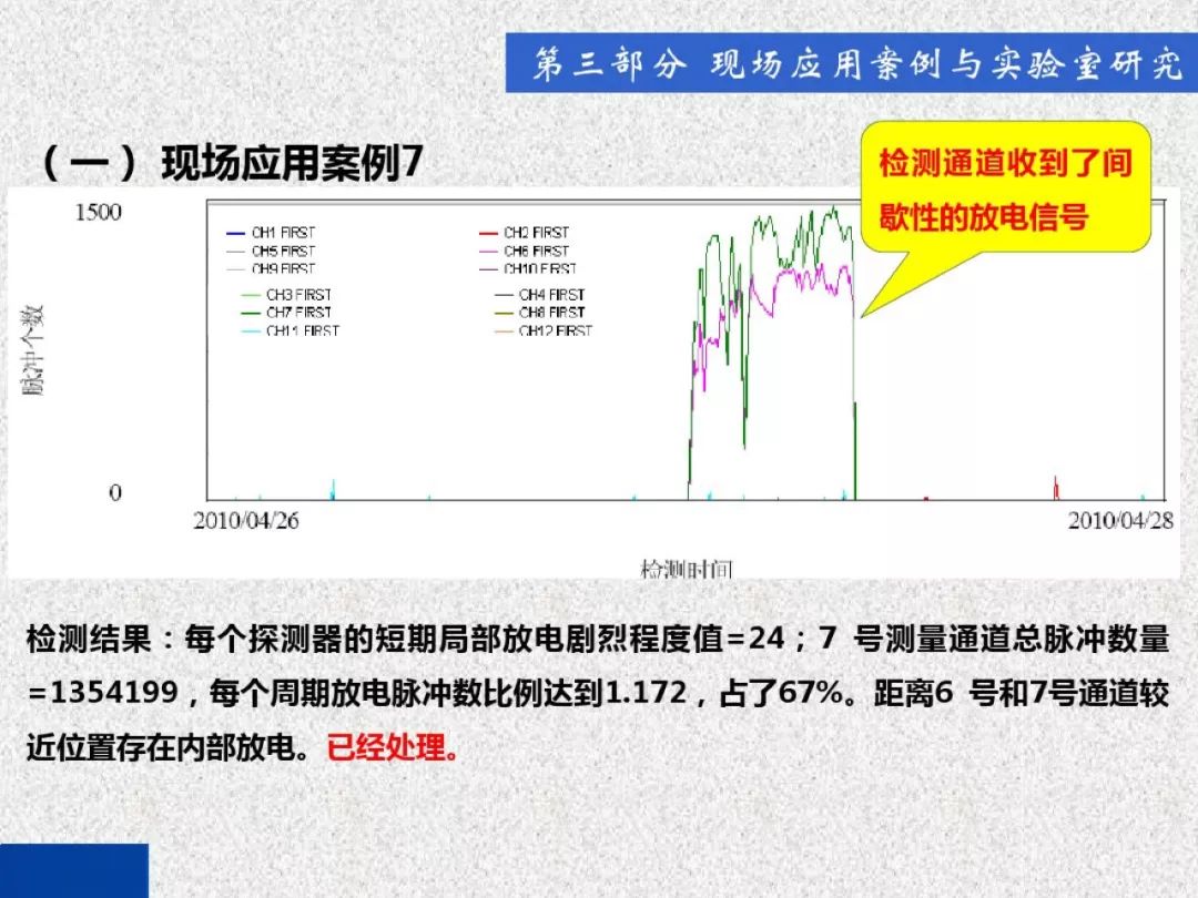 超級詳細！開關柜局部放電實時檢測技術探討