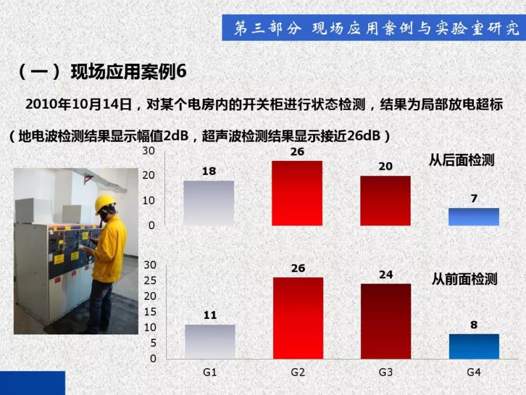 超級詳細！開關柜局部放電實時檢測技術探討