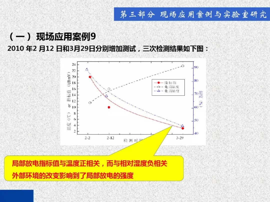 超級詳細！開關柜局部放電實時檢測技術探討