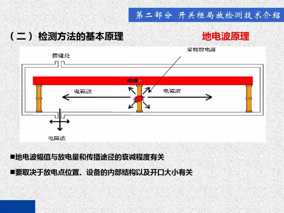 超級詳細！開關柜局部放電實時檢測技術探討