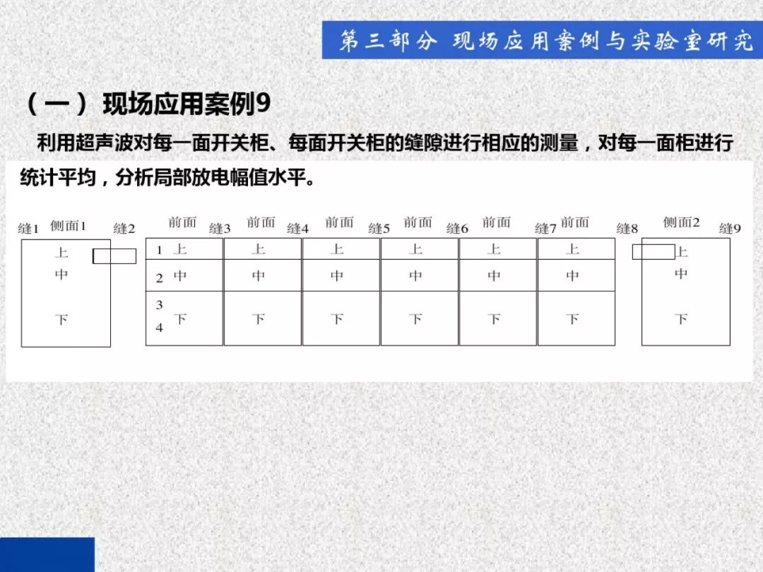 超級詳細！開關柜局部放電實時檢測技術探討