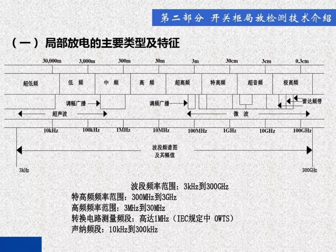 超級詳細！開關柜局部放電實時檢測技術探討