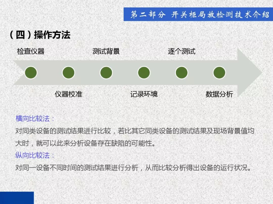 超級詳細！開關柜局部放電實時檢測技術探討