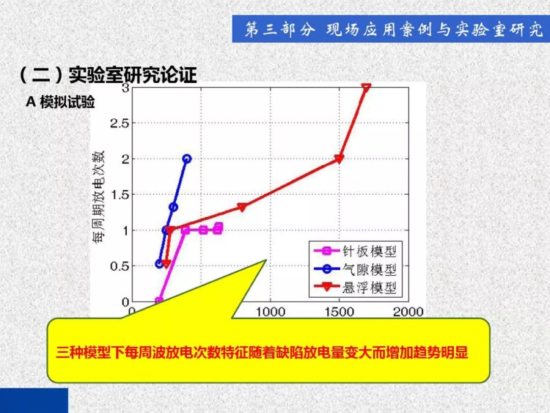 超級詳細！開關柜局部放電實時檢測技術探討