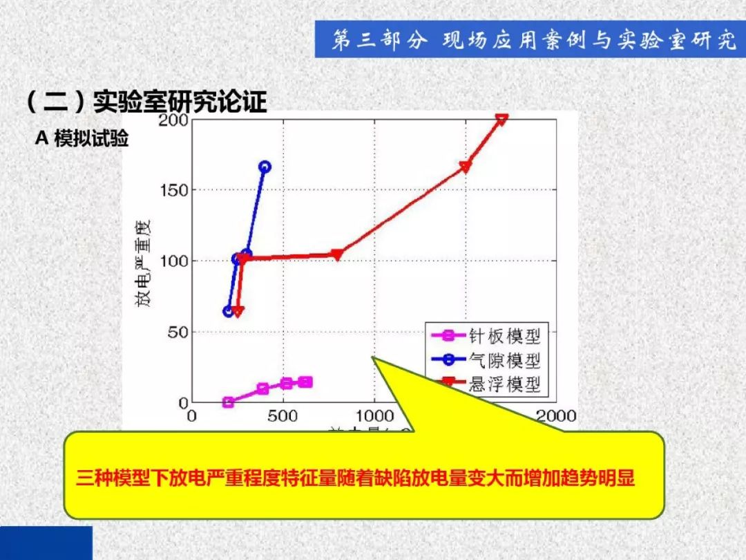 超級詳細！開關柜局部放電實時檢測技術探討