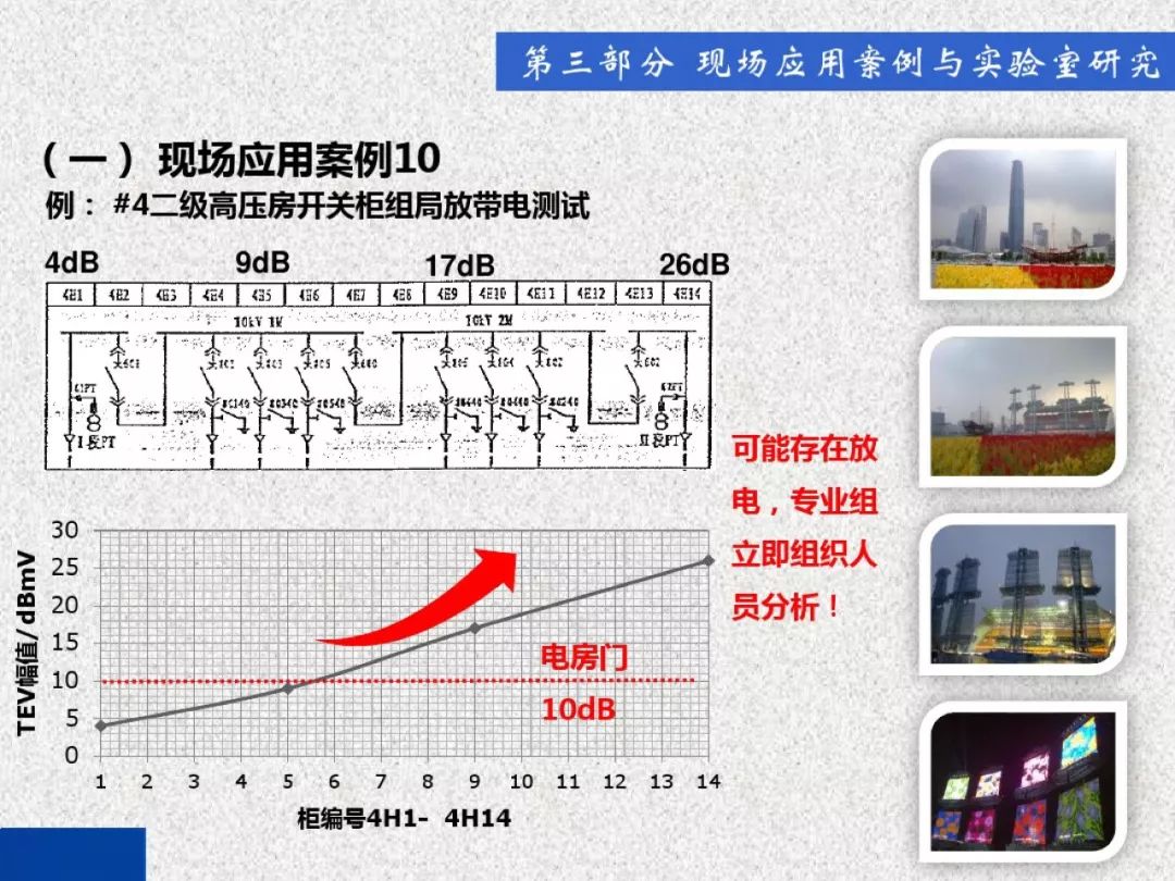 超級詳細！開關柜局部放電實時檢測技術探討