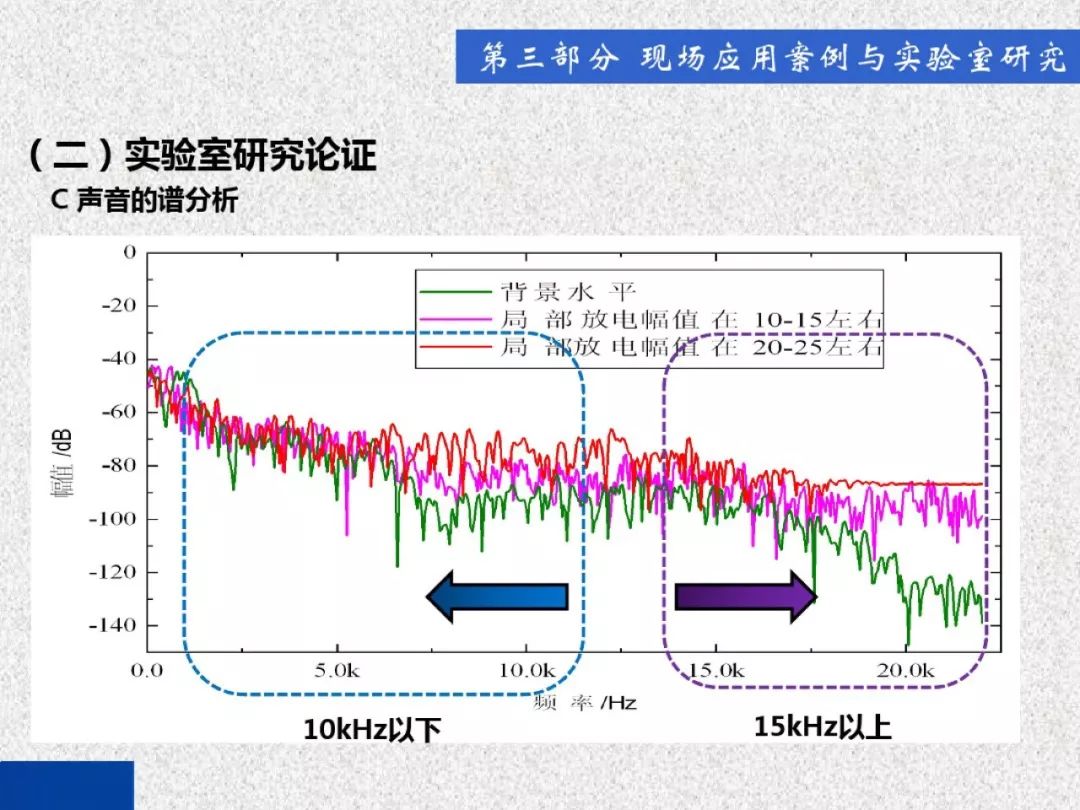 超級詳細！開關柜局部放電實時檢測技術探討