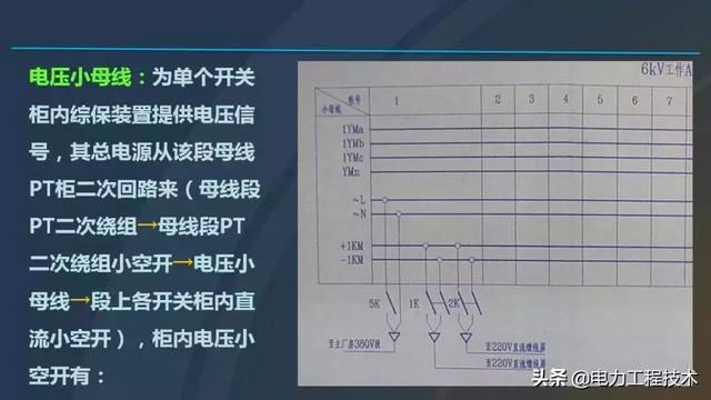 高電壓開關柜，超級詳細！太棒了，全文總共68頁！