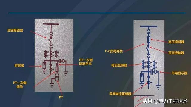 高電壓開關柜，超級詳細！太棒了，全文總共68頁！