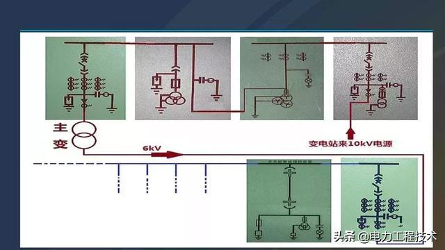 高電壓開關柜，超級詳細！太棒了，全文總共68頁！