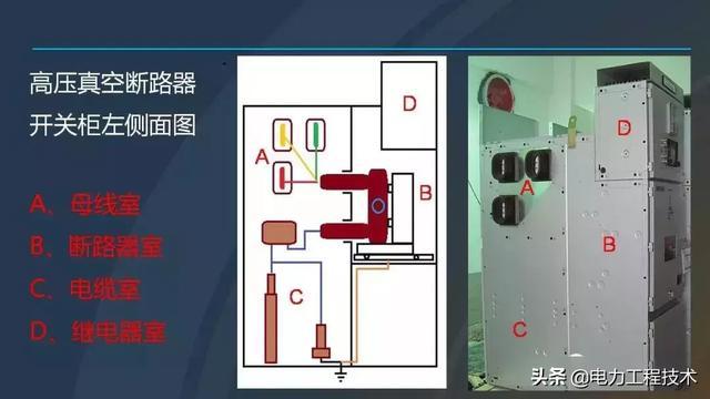 高電壓開關柜，超級詳細！太棒了，全文總共68頁！