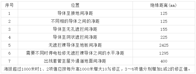 10kV高壓開關柜 6機柜設計注意事項，您見過嗎？