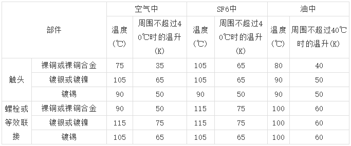10kV高壓開關柜 6機柜設計注意事項，您見過嗎？