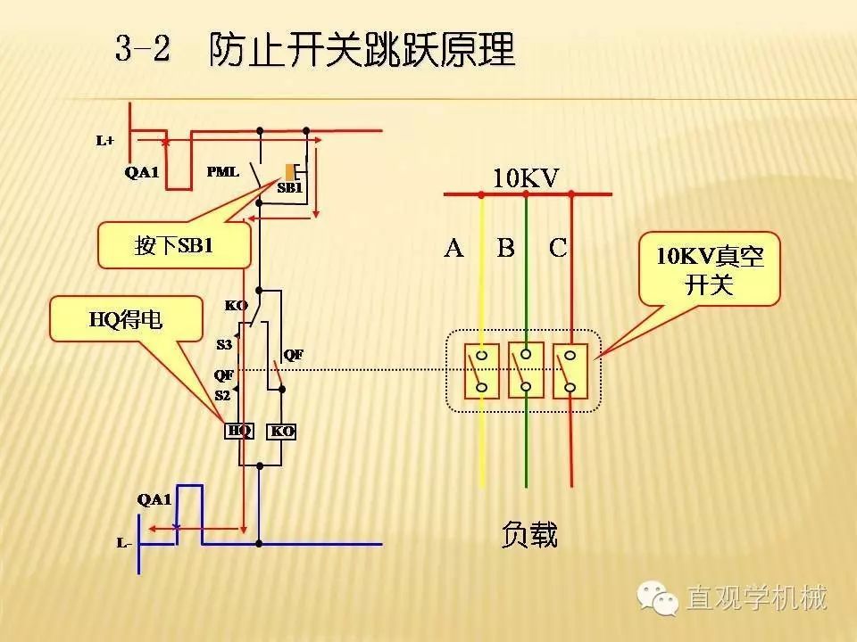 中壓開關柜高清3D動畫分析，控制原理PPT！