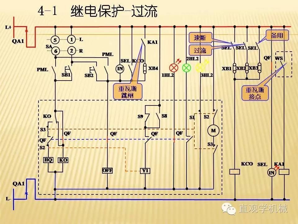 中壓開關柜高清3D動畫分析，控制原理PPT！